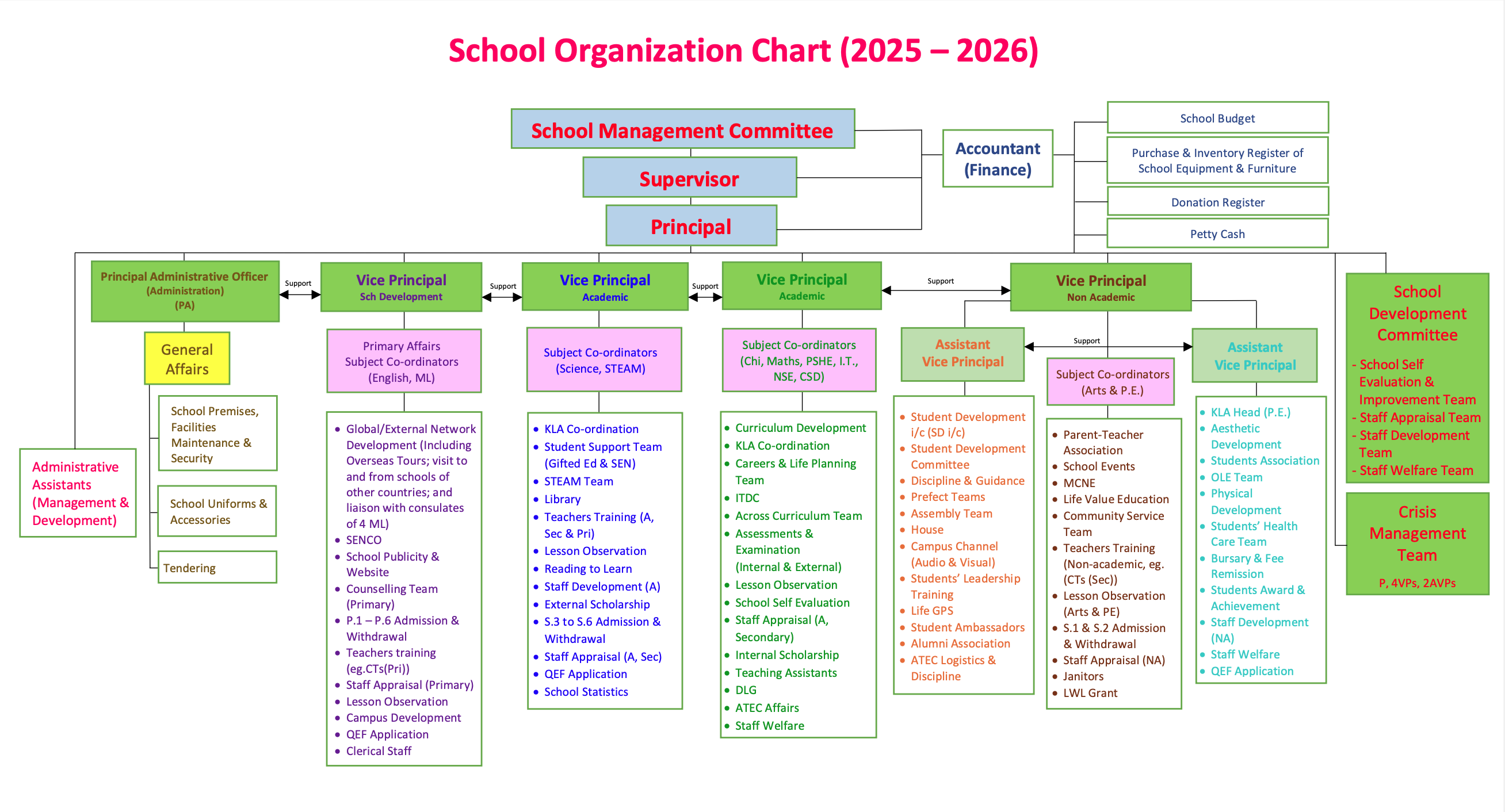 School Organization Chart